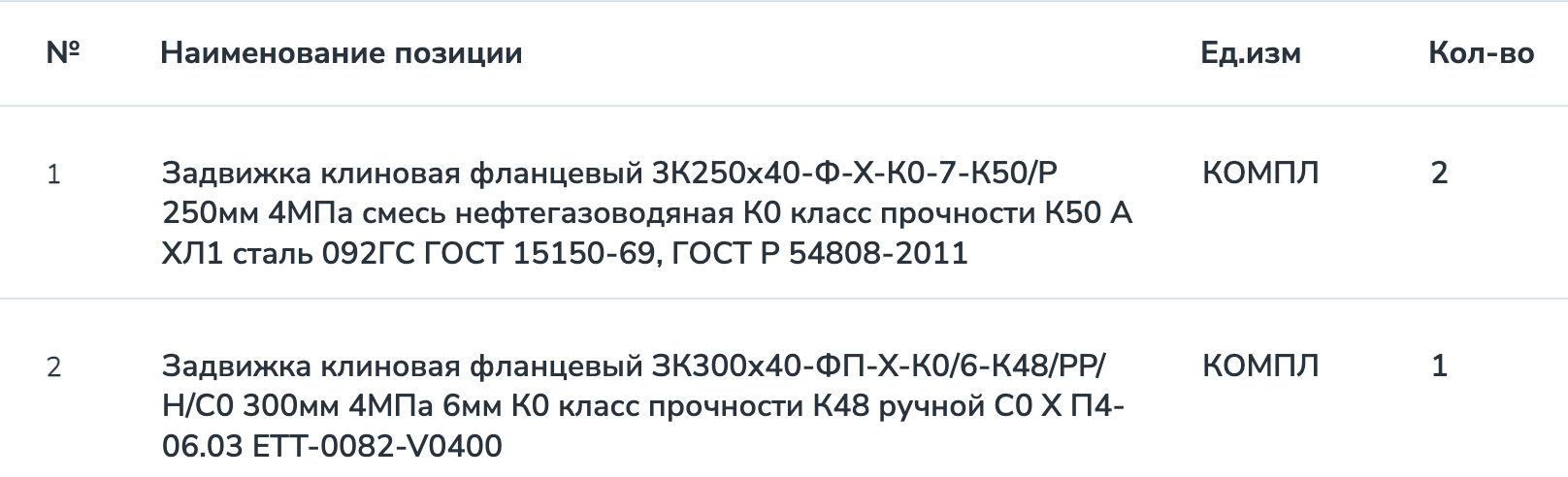 Компания «Тюменнефтегаз» организовала тендер на поставку запорной арматуры