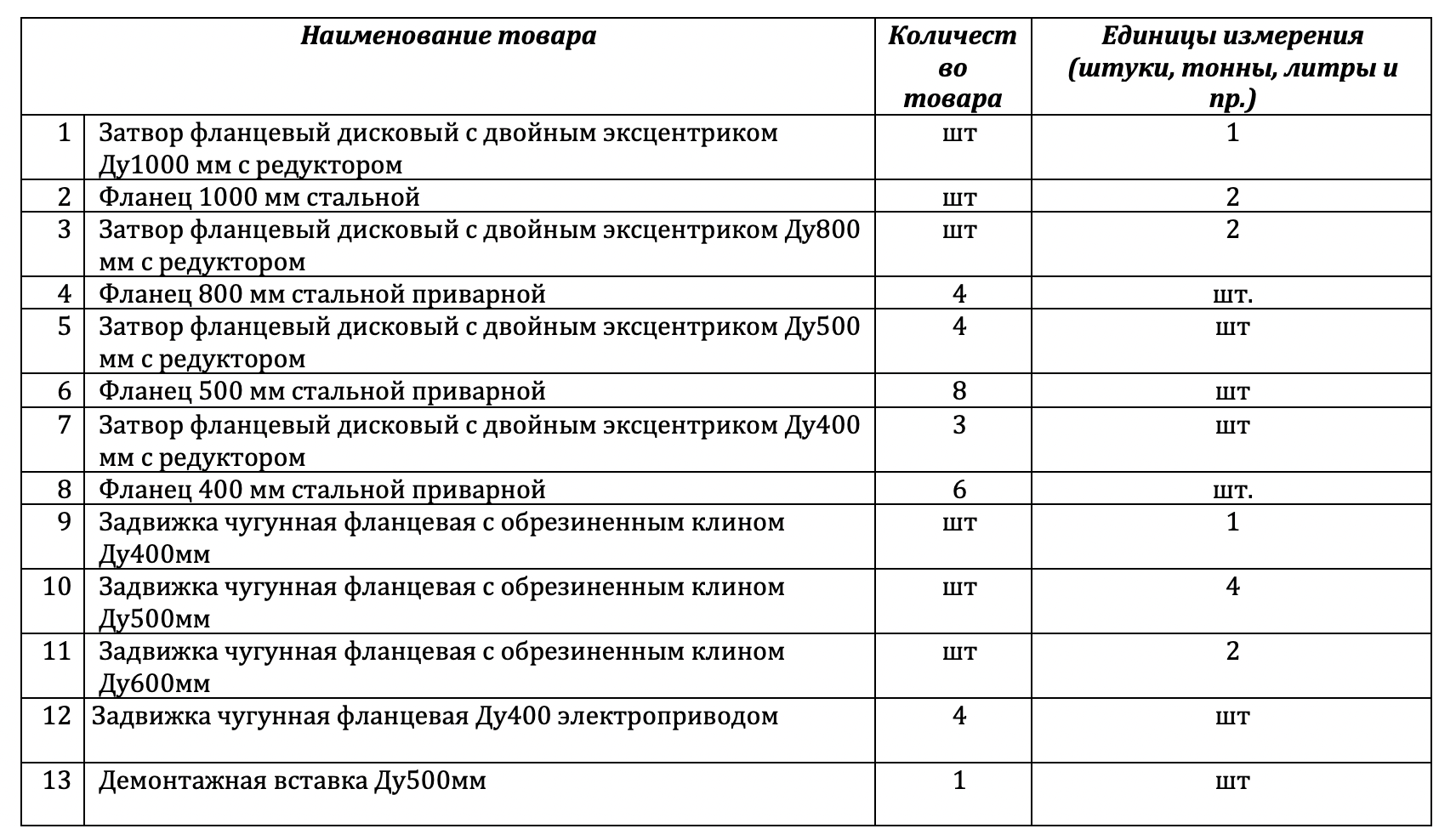 Запорная арматура DN 300-1000 опубликована в закупках МУП «Водоканал» (г. Екатеринбург)