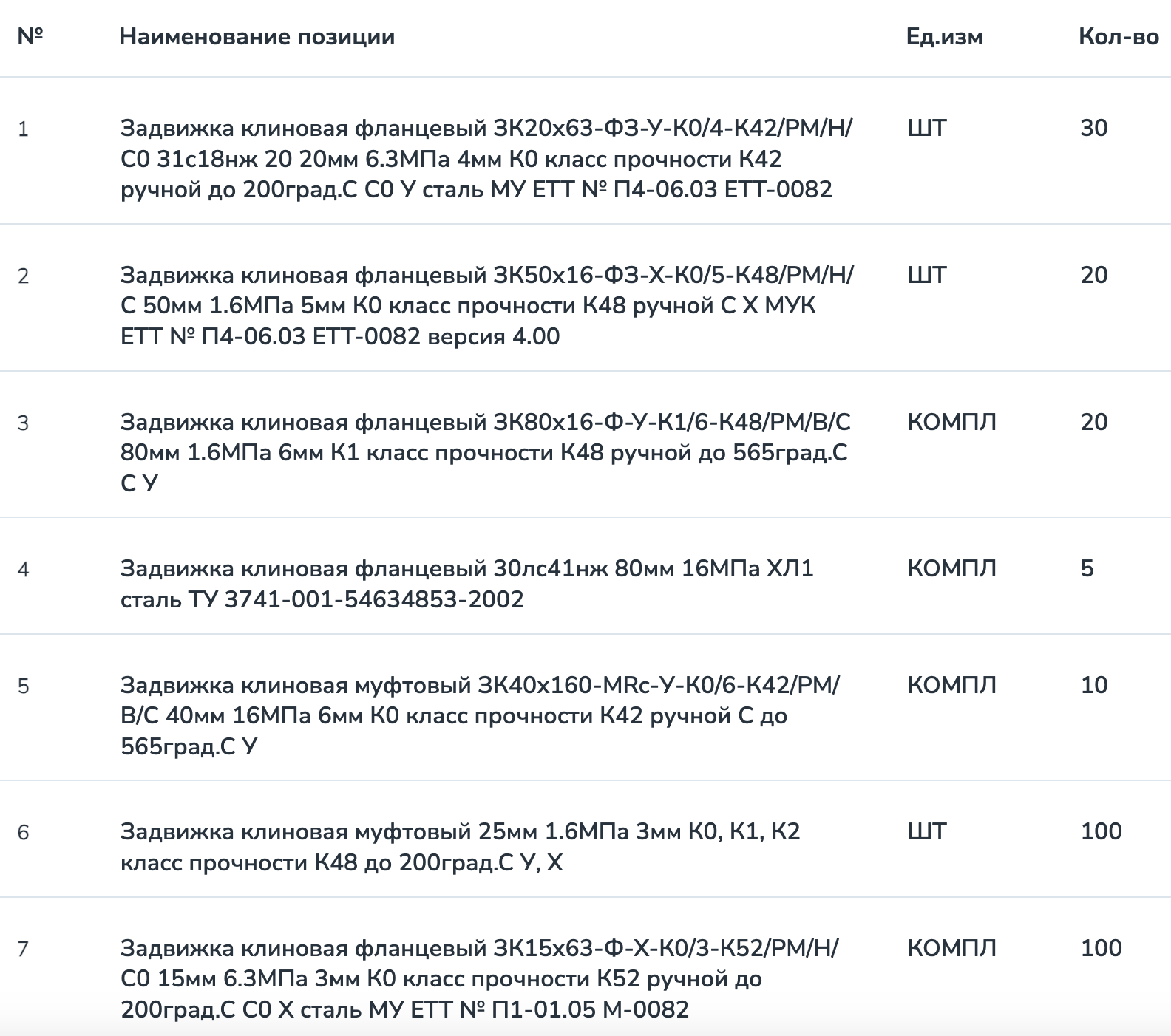 АО «Ангарская нефтехимическая компания» проводит конкурсные торги на поставку клиновых задвижек