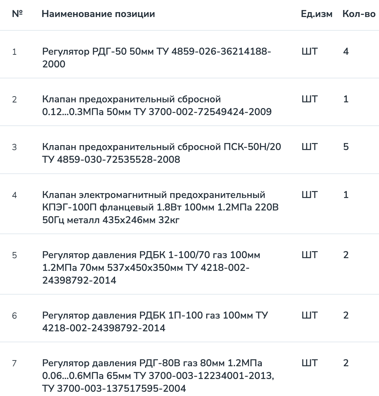Компания «Оренбургнефть» приглашает поставщиков регуляторов давления газа принять участие в электронном аукционе