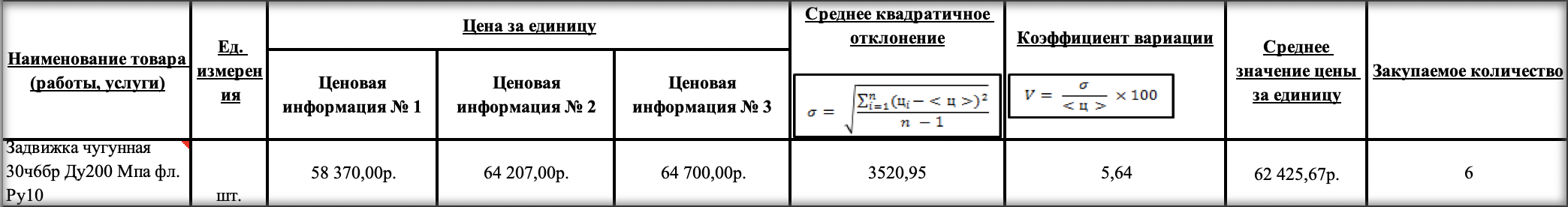 МУП «Верхнесалдинские Коммунальные Системы» ищет поставщика чугунных задвижек
