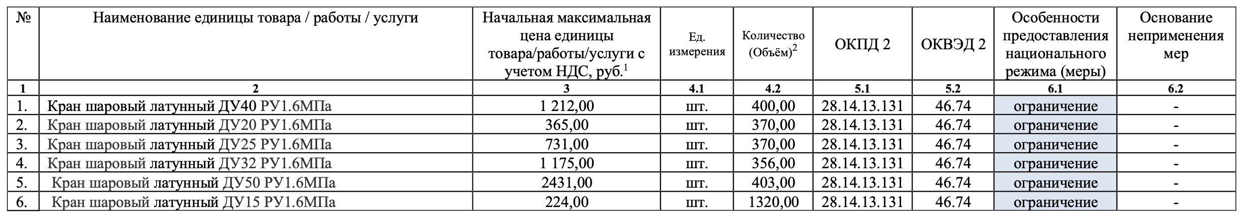 Шаровые краны включены в список закупок компании «Новосибирскоблгаз»
