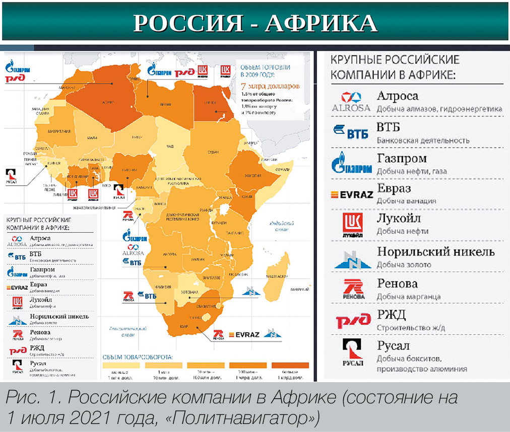 М. Мориц, медиагруппа ARMTORG. Африканский вектор