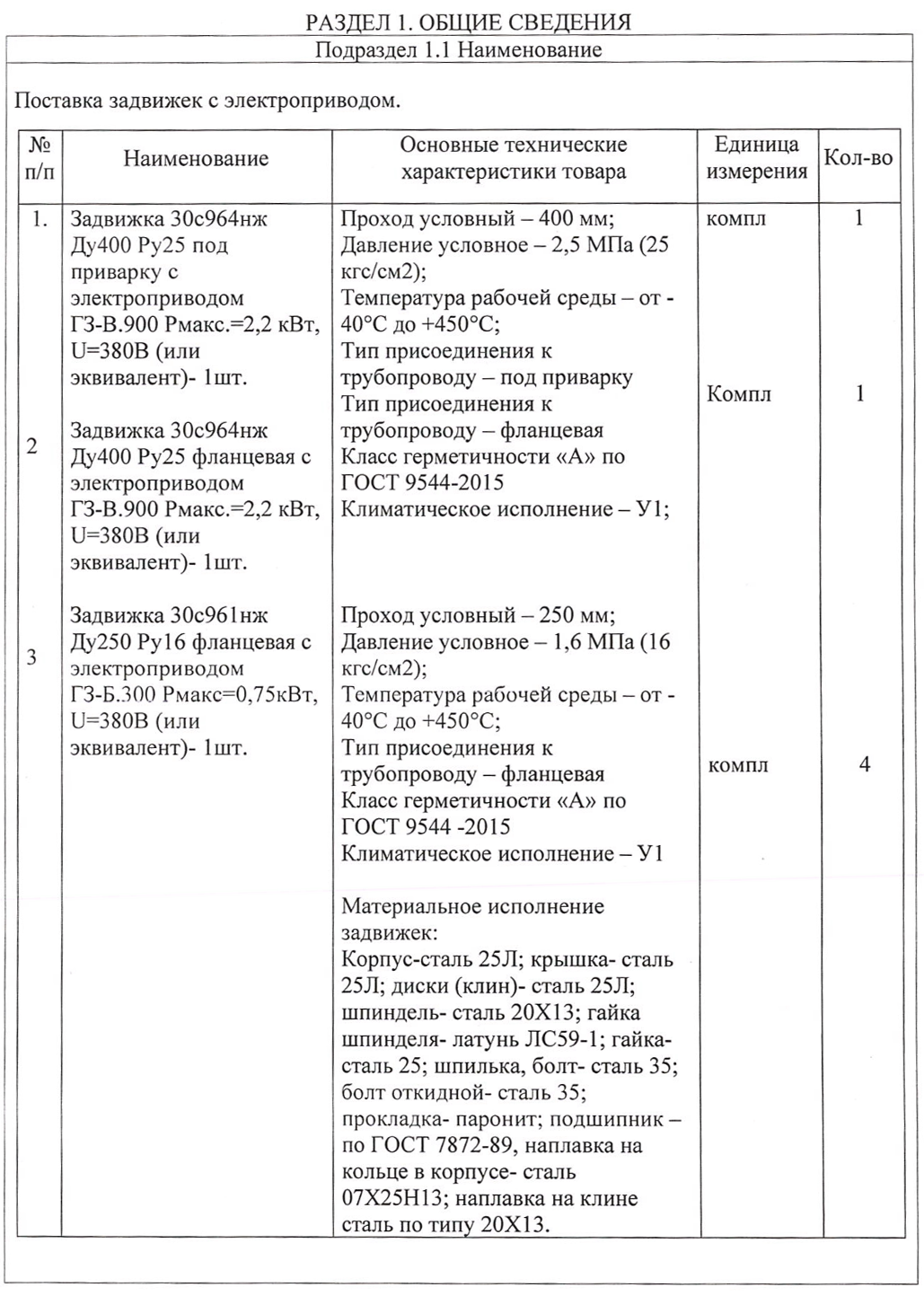 Задвижки с электроприводом опубликованы в закупках ООО «Энерго Трансфер»