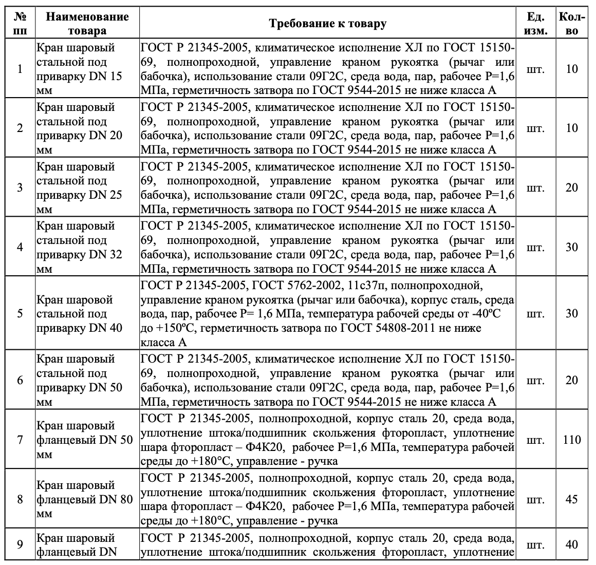 МКП г. Нягани «НРК» организовало тендер на поставку шаровых кранов и вентилей