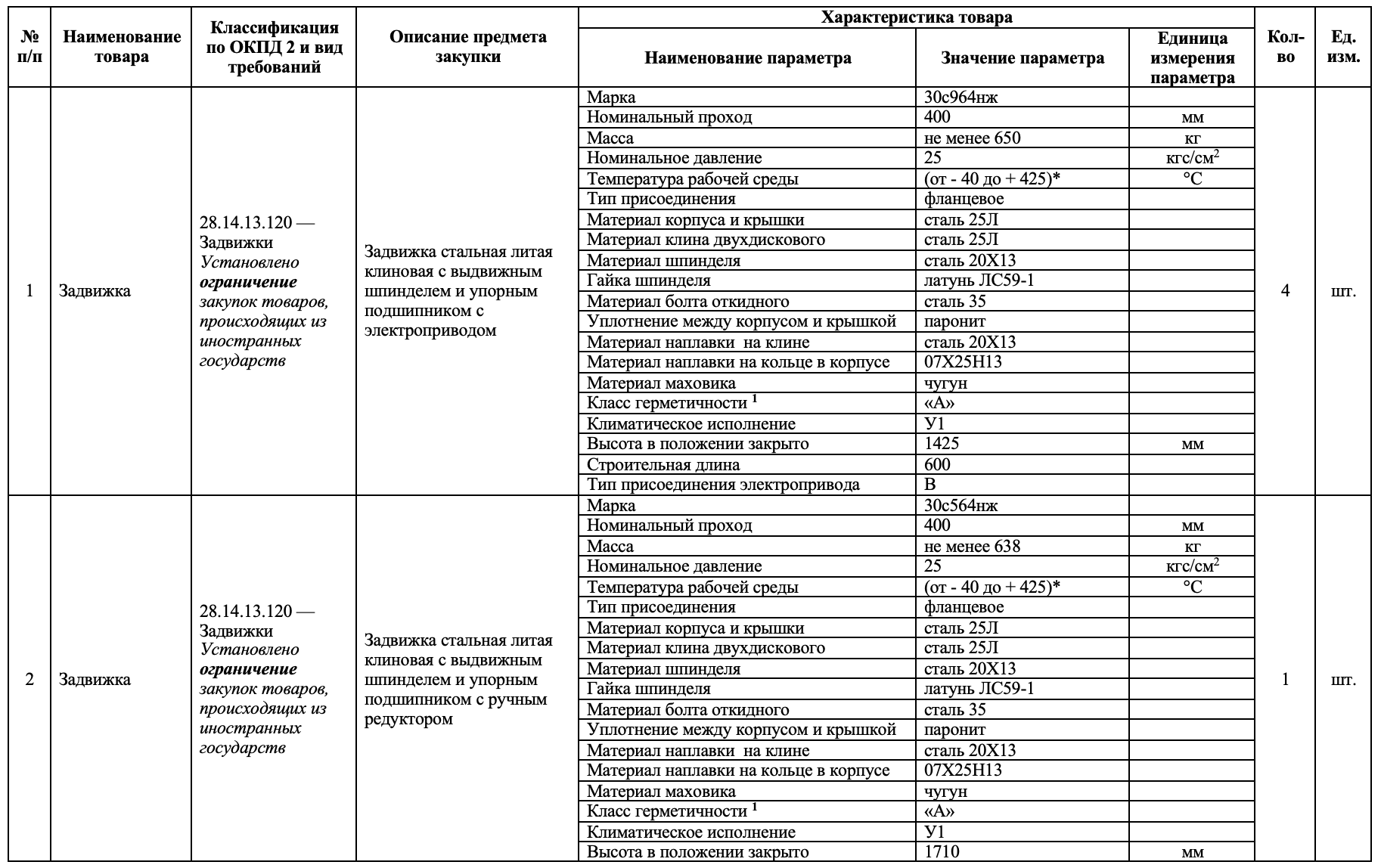 МУП «РМПТС» выступило организатором электронного аукциона на поставку запорной арматуры