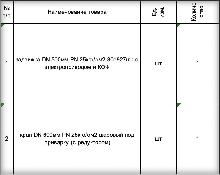 ГУП «ТЭК СПб» ищет поставщика задвижек и шаровых кранов на Главном портале закупок