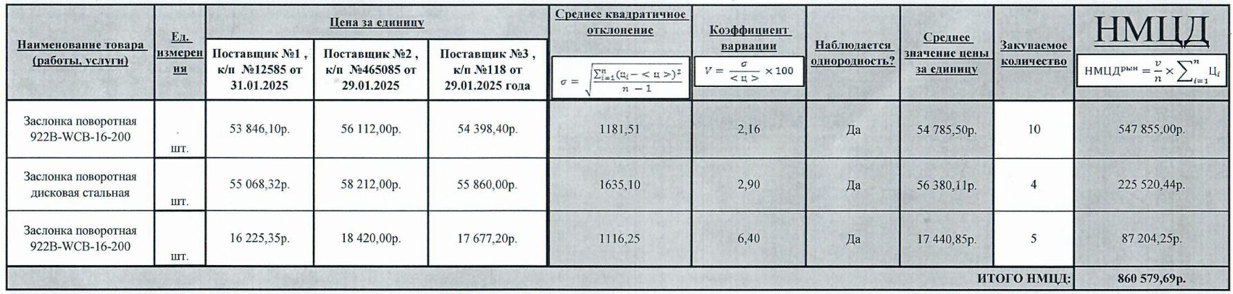 МУП КХ «Егорьевские инженерные сети» проводит тендер на поставку дисковых затворов и обратного клапана