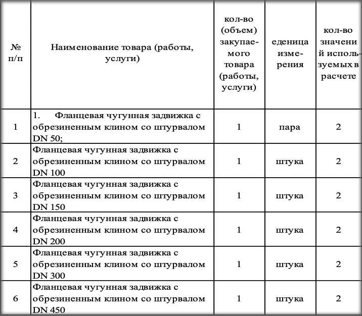 Запорная арматура включена в список закупок МУП ЖКХ «Вологдагорводоканал»