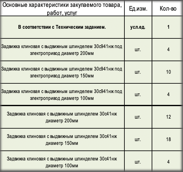 АО «РПО «Таткоммунэнерго» организовало тендер на поставку задвижек