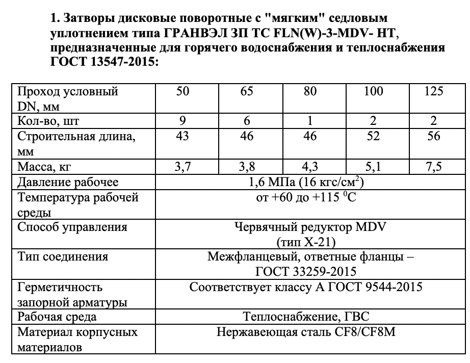 ООО «Теплоснаб» проводит конкурсные торги на поставку затворов, клапанов, шаровых кранов