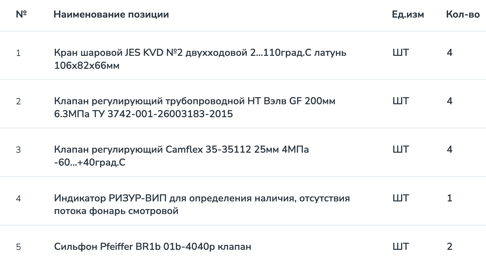 Запорная арматура включена в список закупок ООО «Красноленинский нефтеперерабатывающий завод»