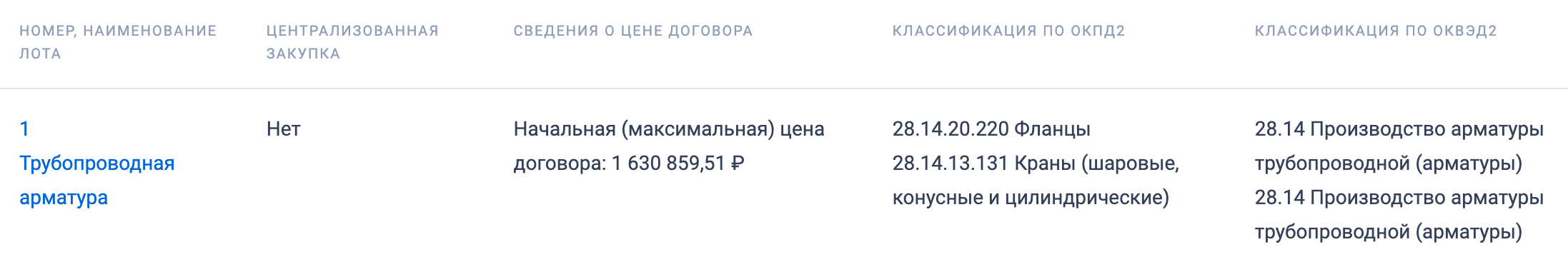 МП ЭМР «Байкитэнерго» ведет поиск поставщика трубопроводной арматуры