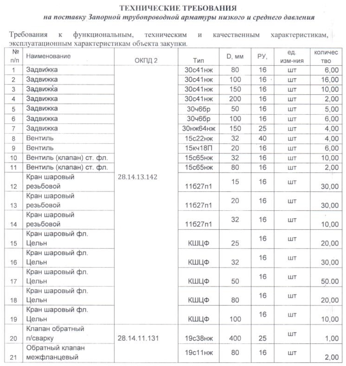 МУП «Шарьинская ТЭЦ» закупает трубопроводную арматуру для нужд