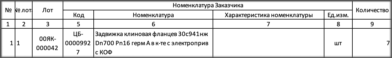 Акционерное общество «Ямалкоммунэнерго» организовало тендер на поставку задвижек