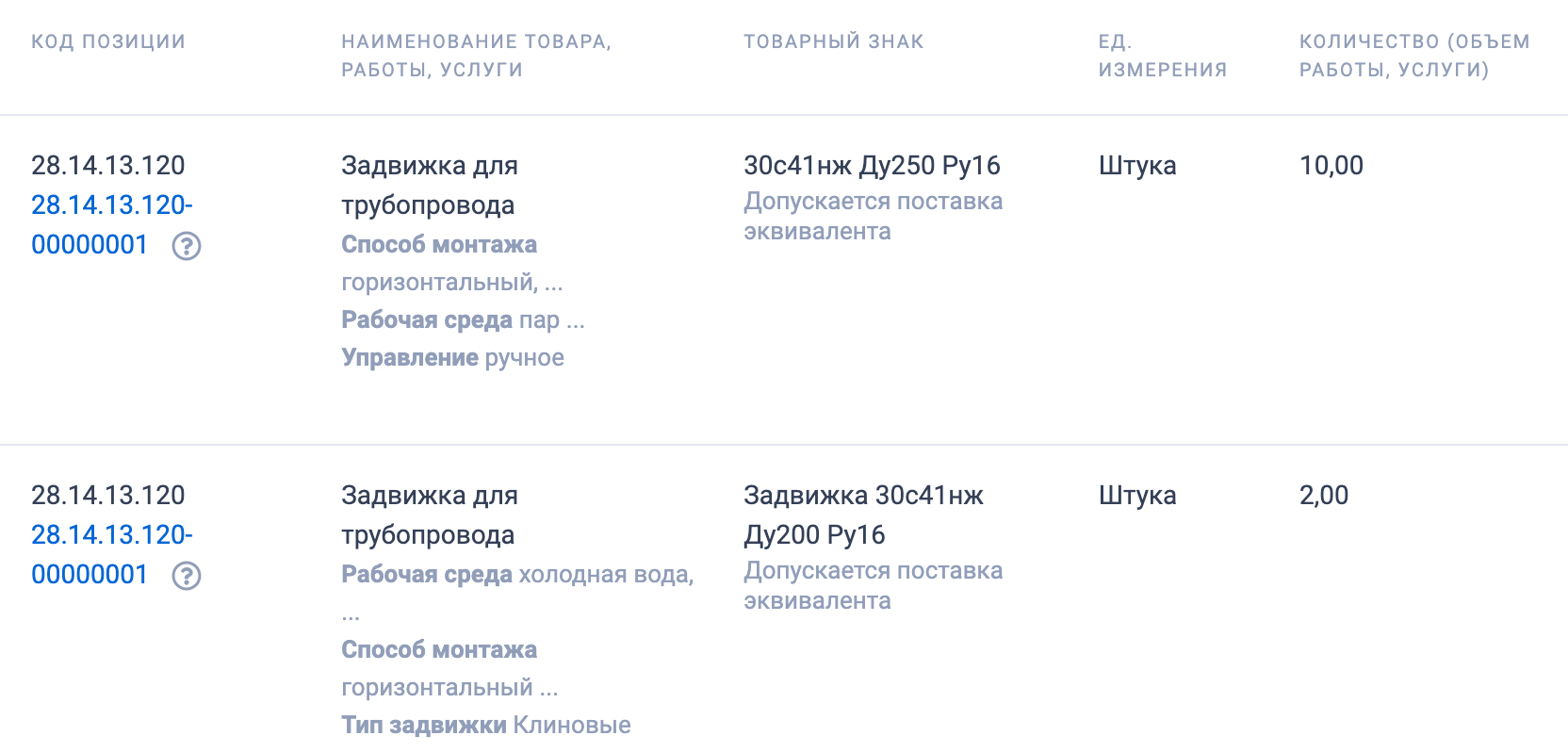 Администрация Белореченского городского поселения закупает задвижки клиновые для трубопроводов воды и пара