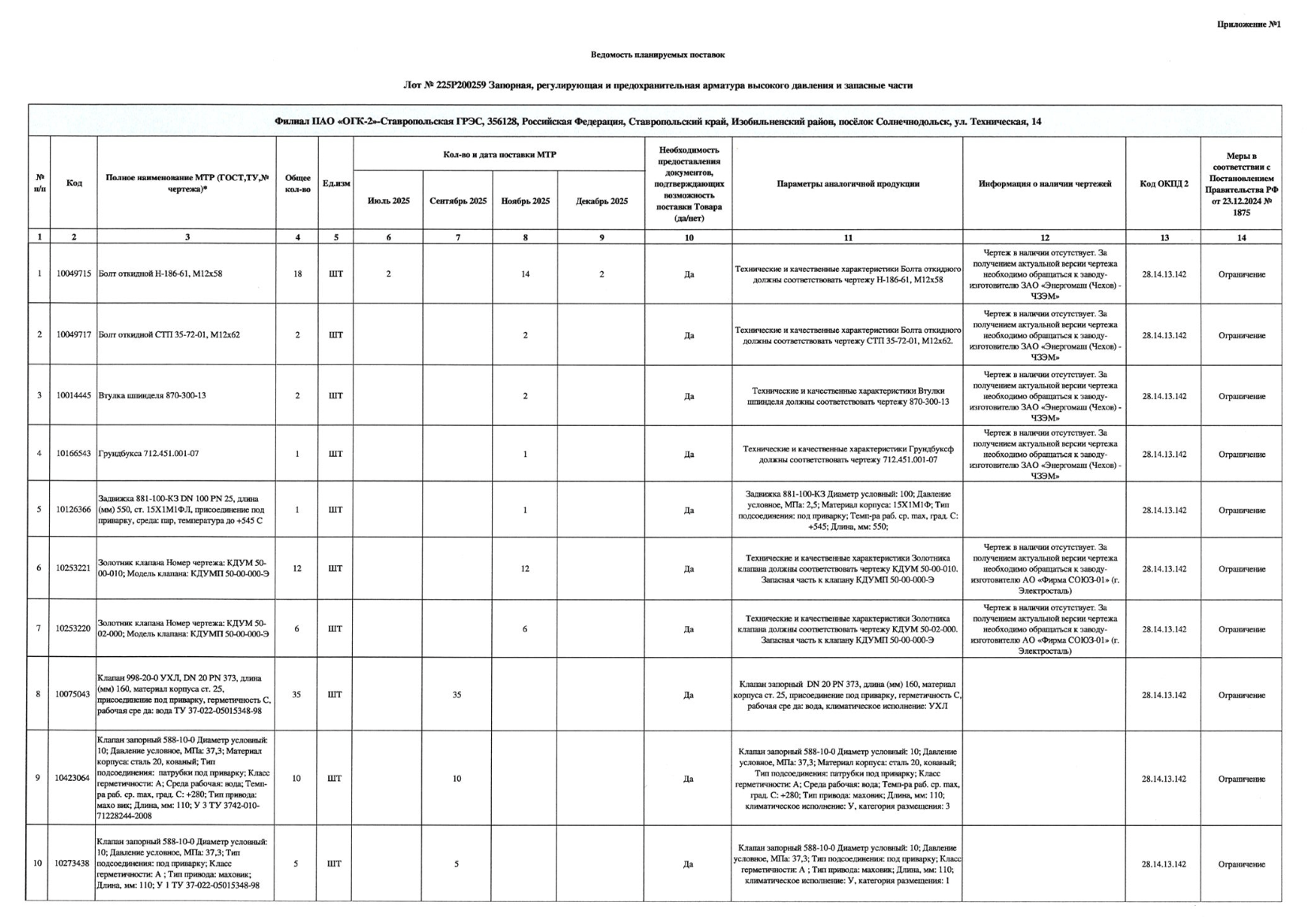 ПАО «ОГК-2» ищет поставщика запорной, регулирующей и предохранительной арматуры высокого давления