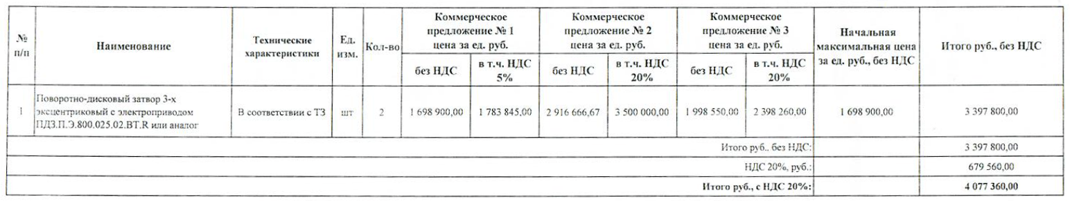 Компания «Краснодартеплосеть» приглашает поставщиков трубопроводной арматуры принять участие в тендере