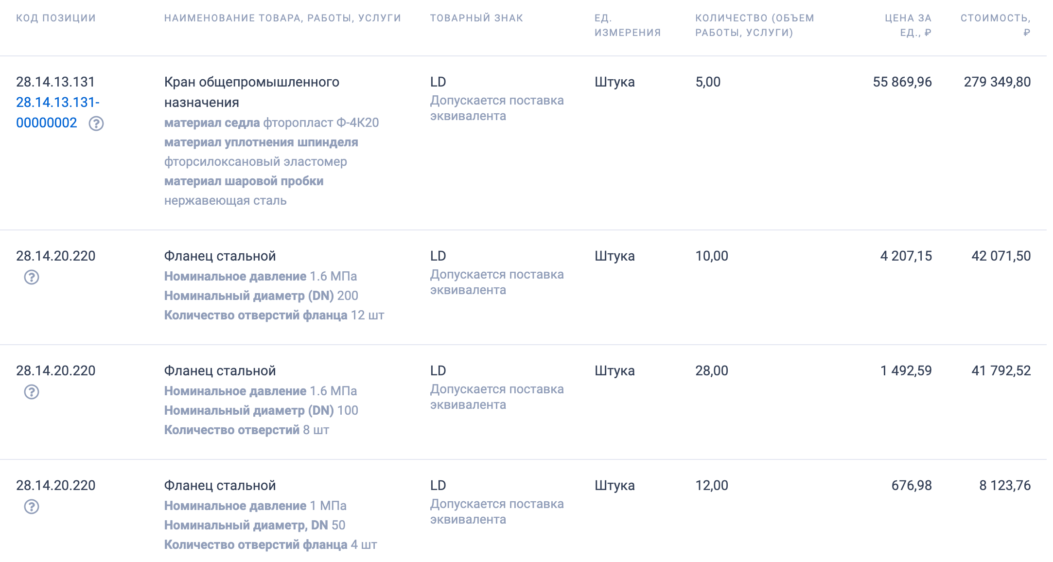 Муниципальное унитарное предприятие «Коммунальщик» ищет поставщика трубопроводной арматуры