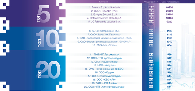 Медиагруппа ARMTORG. Рейтинги и отзывы трубопроводной арматуры №1 (88)