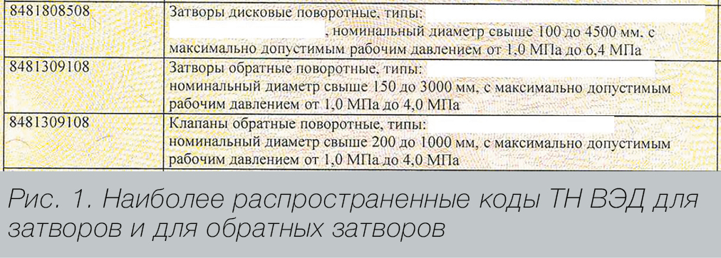 М. Ефимов, медиагруппа ARMTORG. Как отличить обратный затвор от дискового затвора и к какой группе отнести при этом комбозатвор
