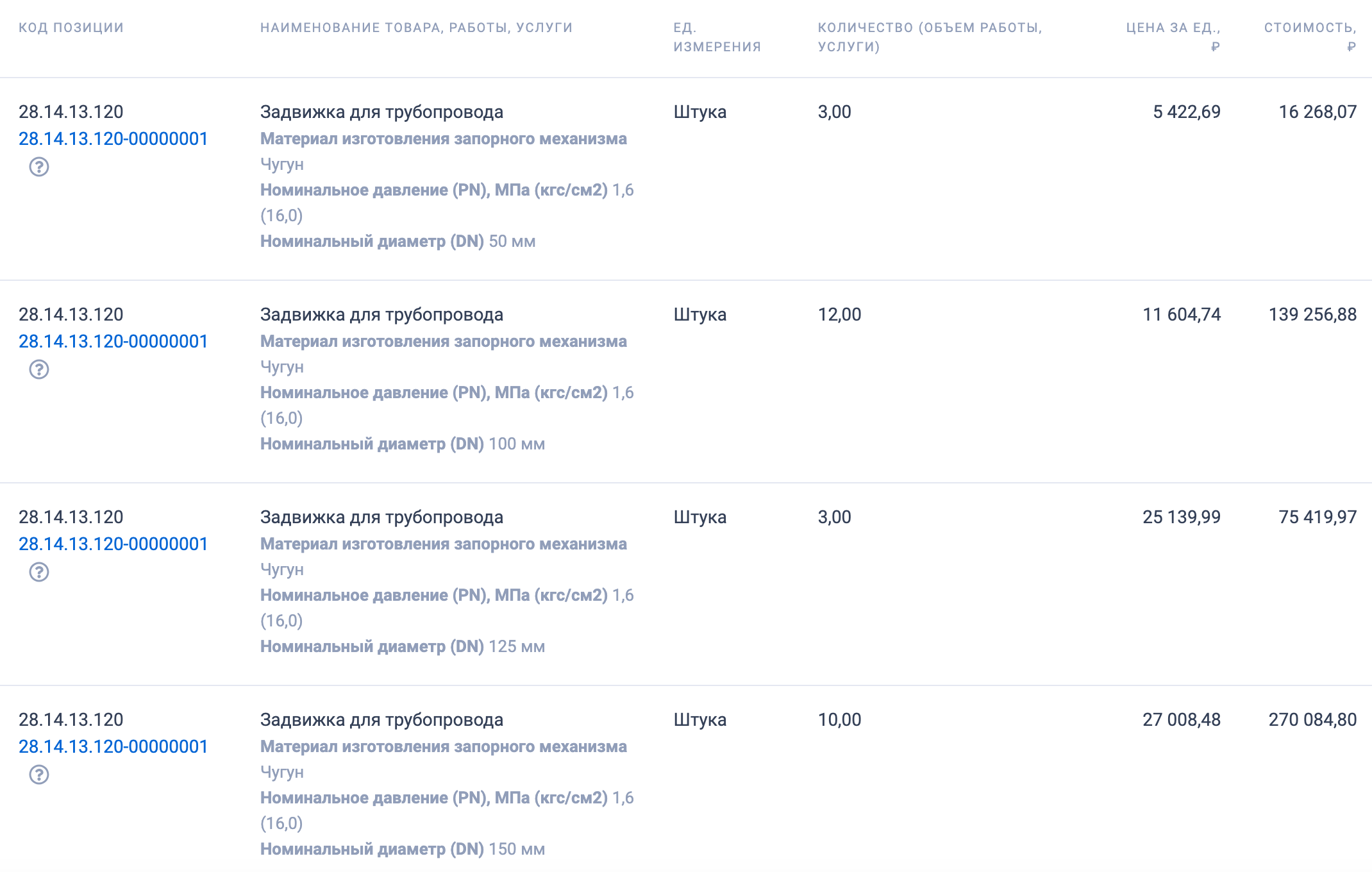 На Главном портале закупок опубликован тендер на поставку чугунных задвижек