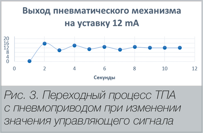 А.С. Плешков. Электрический и пневматический приводы трубопроводной арматуры. Сравнительный анализ. Часть 2
