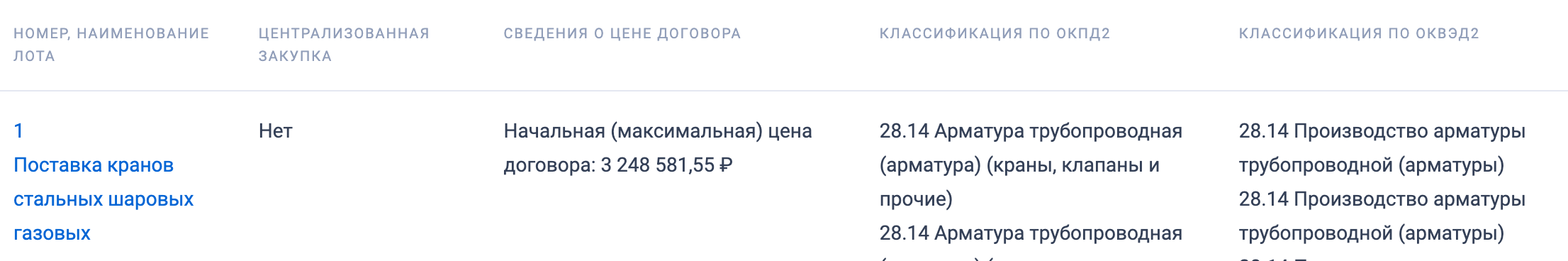 Требуется поставщик стальных газовых шаровых кранов для нужд АО «Газпром газораспределение Орел»