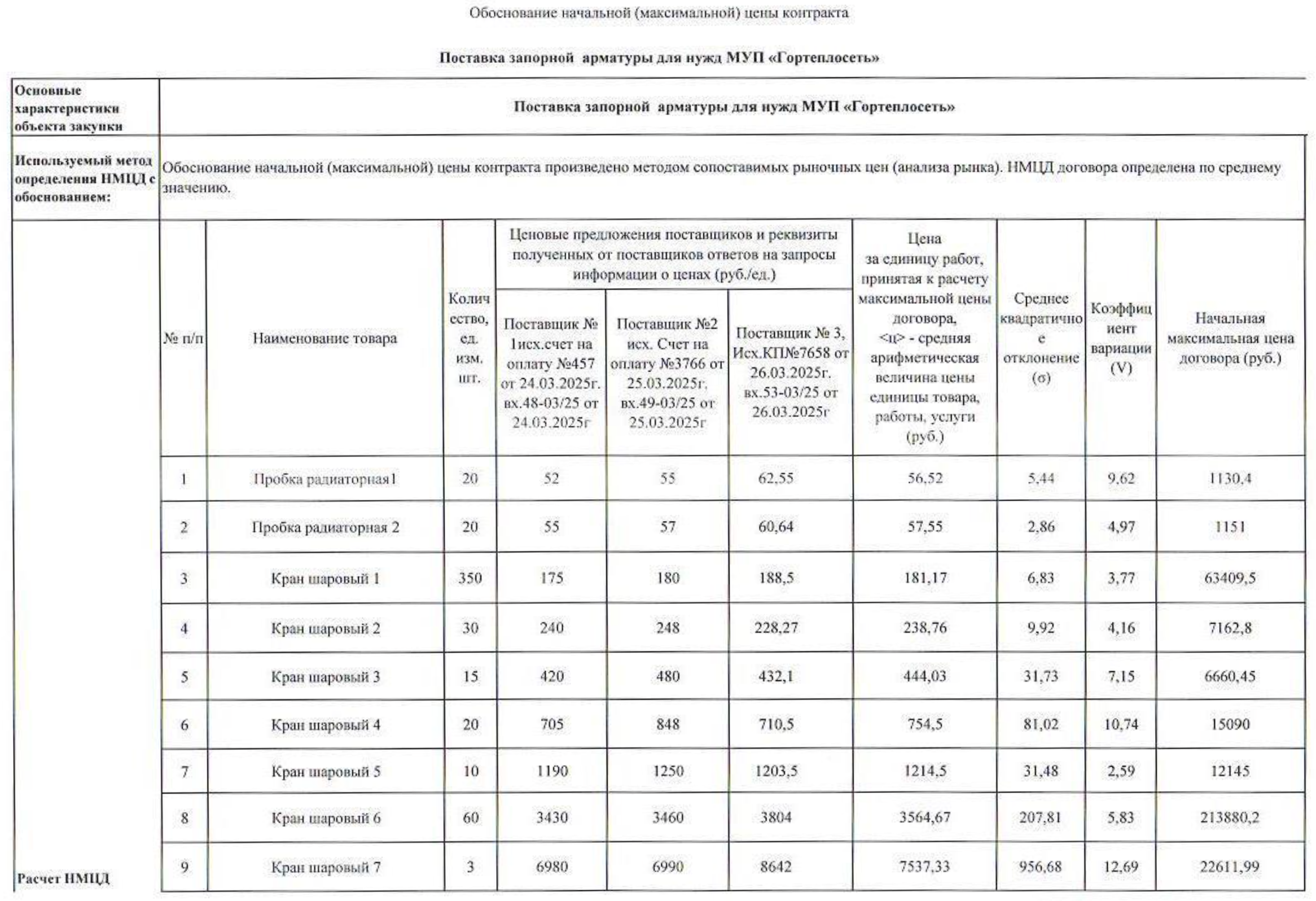 МУП «Курские городские коммунальные тепловые сети» ведет поиск поставщика запорной арматуры