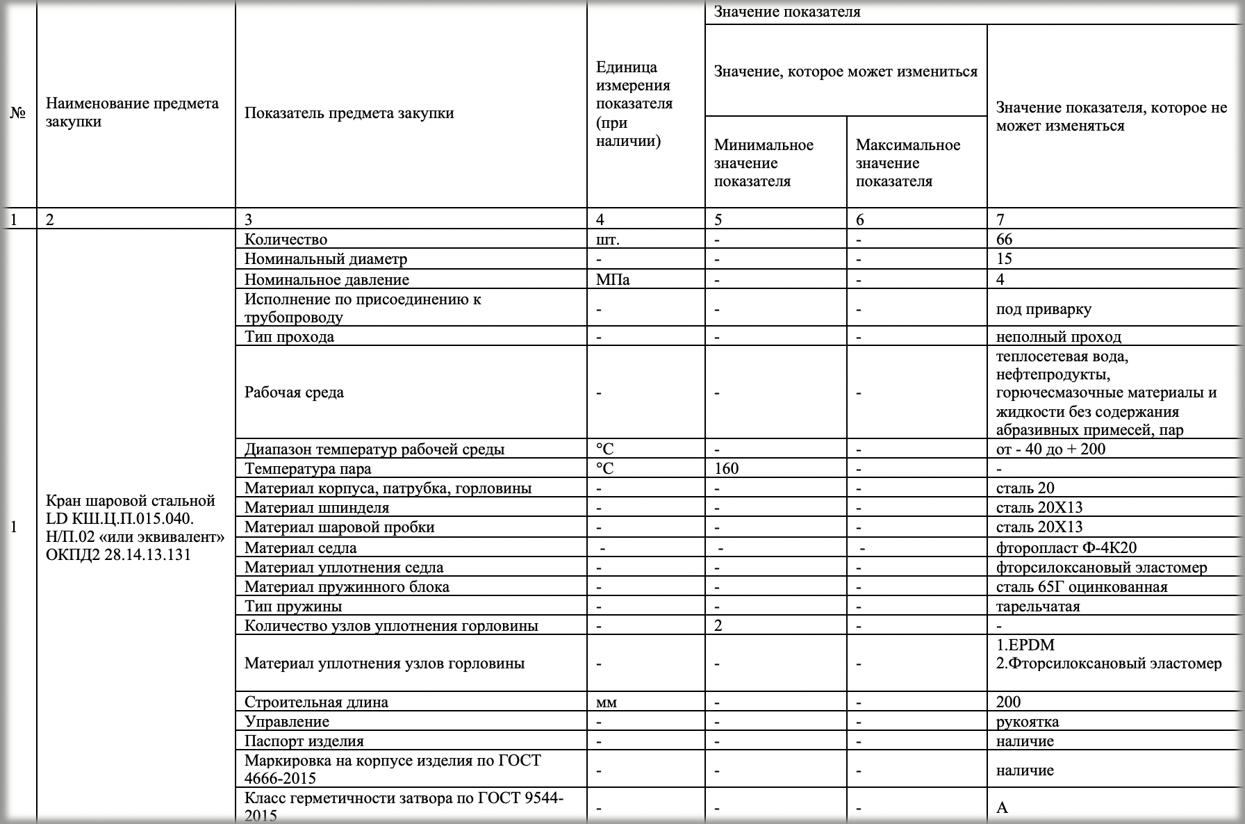 Шаровые краны включены в список закупок предприятия «Вологдагортеплосеть»