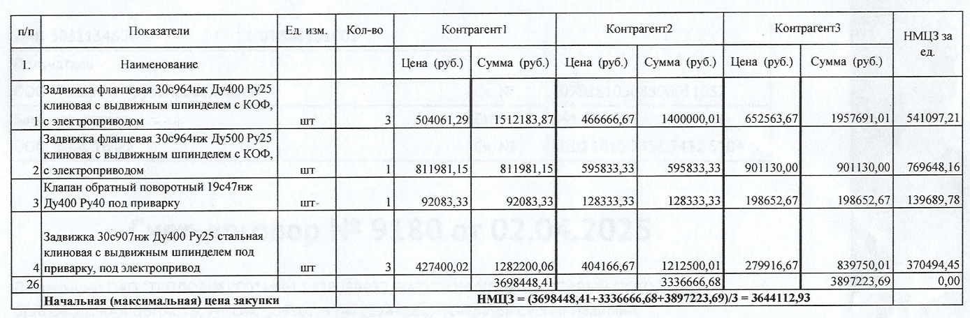 Компания «Теплоэнерго» ведет поиск поставщика запорной арматуры