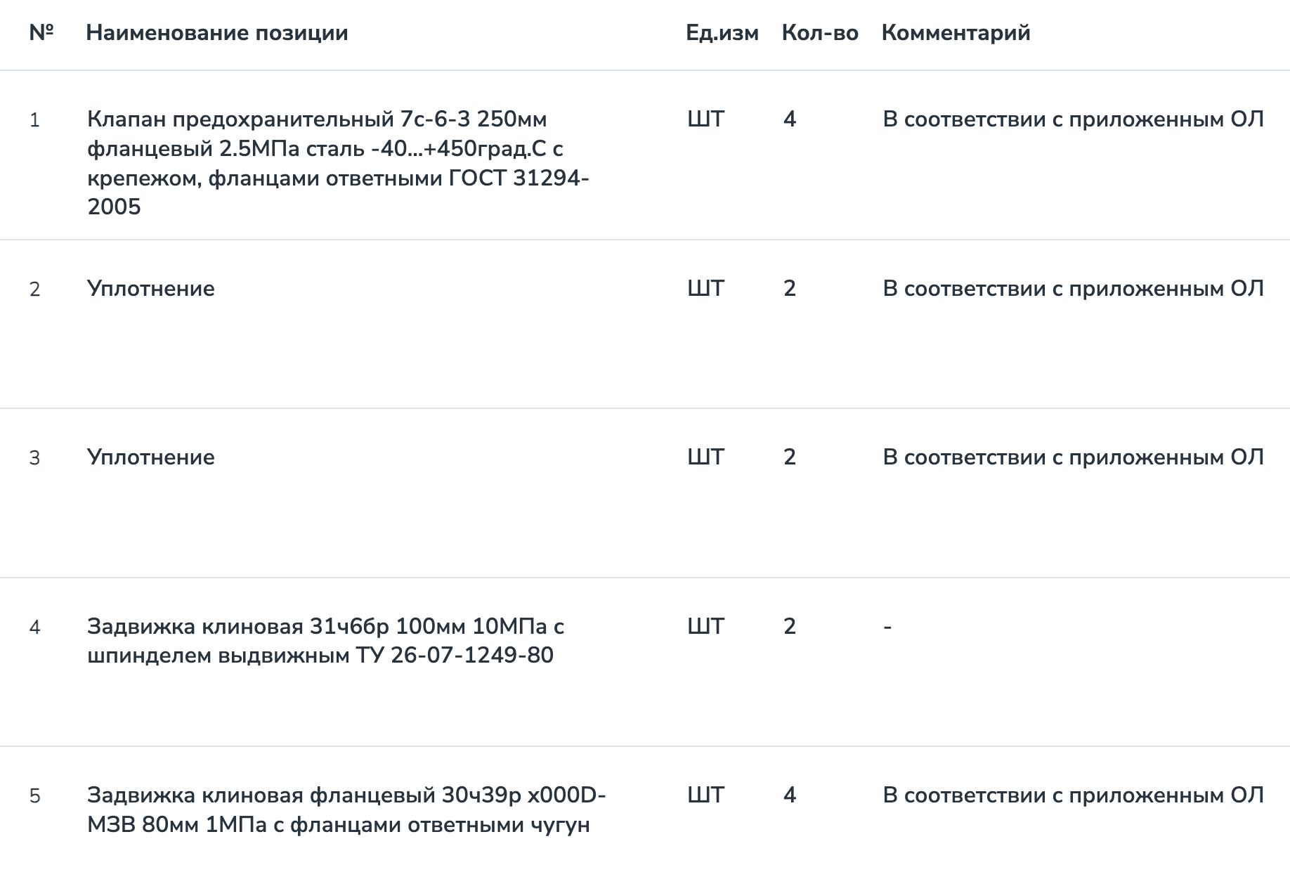 Компания «РН-Краснодарнефтегаз» закупает трубопроводную арматуру на ТЭК-Торге
