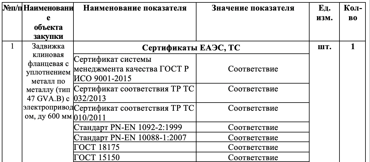 ГУПС «Водоканал» ищет поставщика задвижек чугунных и стальных в комплекте с электроприводами и фланцами