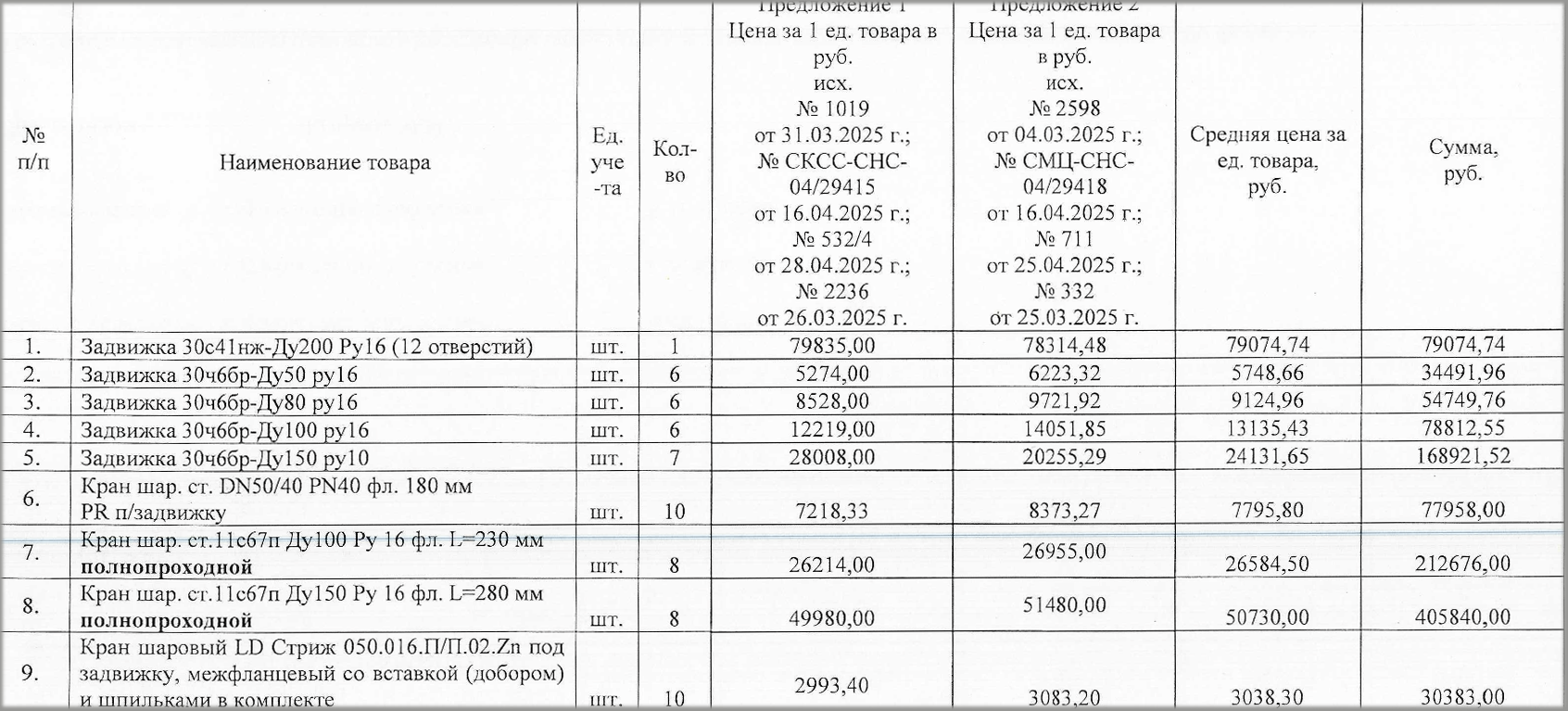 Компания «Похвистневоэнерго» принимает заявки на участие в тендере на поставку запорной арматуры