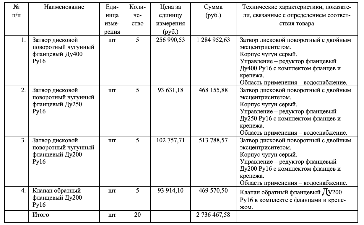 АО «Водоканал-Чита» принимает заявки на участие в тендере на поставку затворов дисковых и обратных клапанов