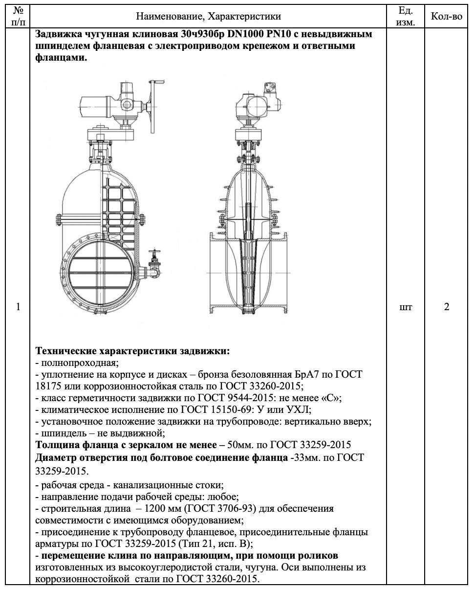 МУП г. Новосибирска «ГОРВОДОКАНАЛ» выступило организатором тендера на поставку чугунных задвижек