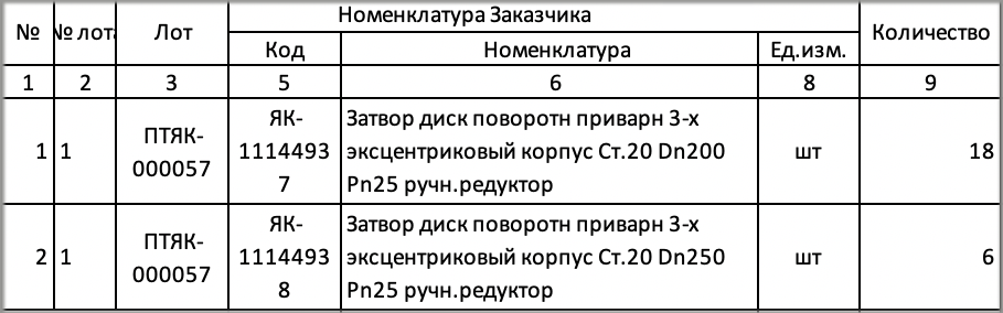 Компания «Ямалкоммунэнерго» ведет поиск поставщика поворотно-дисковых затворов