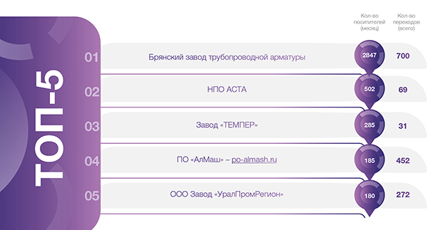 Медиагруппа ARMTORG. Арматурный рейтинг сайтов №2 (89)
