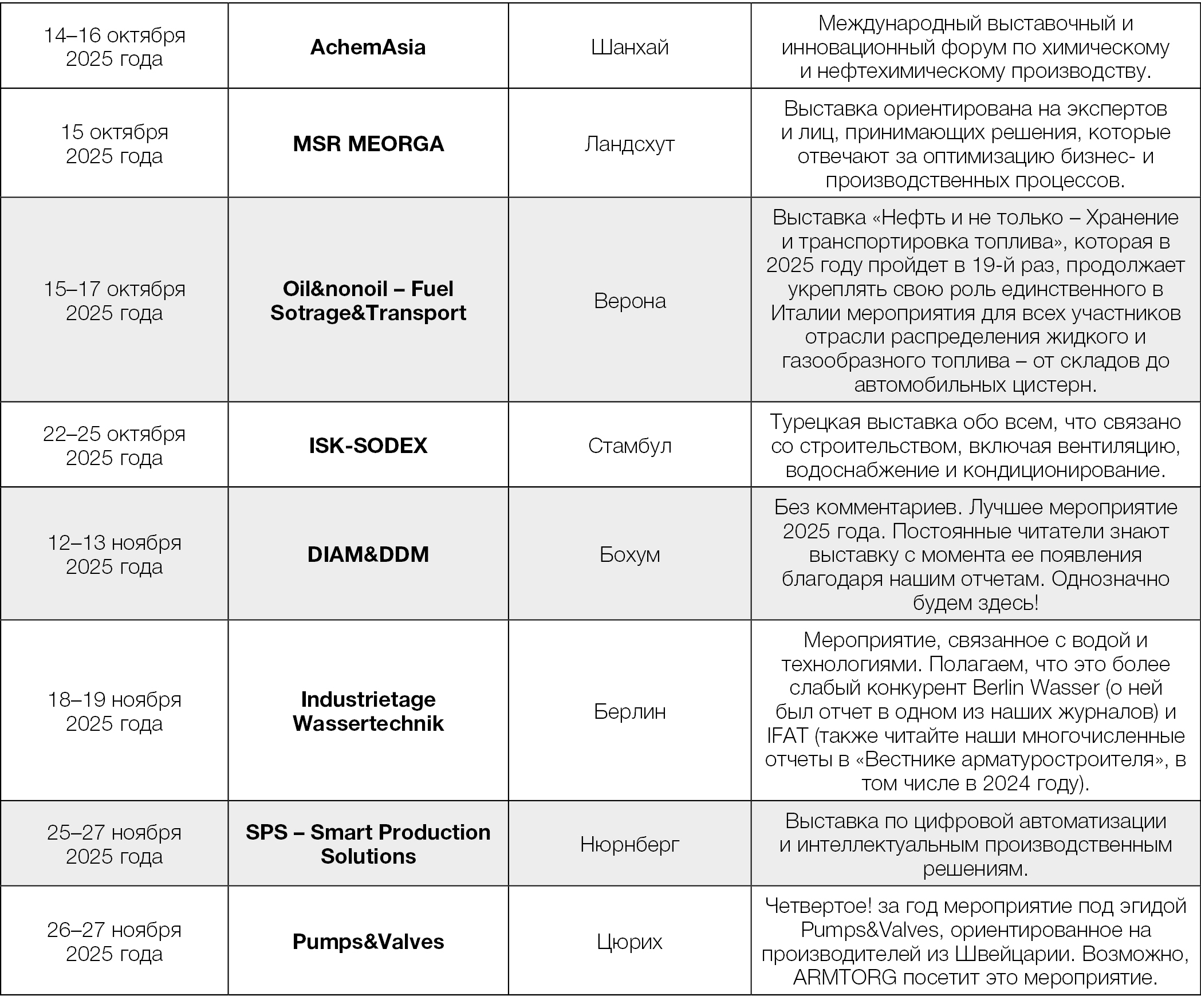 М. Ефимов, медиагруппа ARMTORG. Год 2025: какие международные выставки, связанные с ТПА, нас ожидают?
