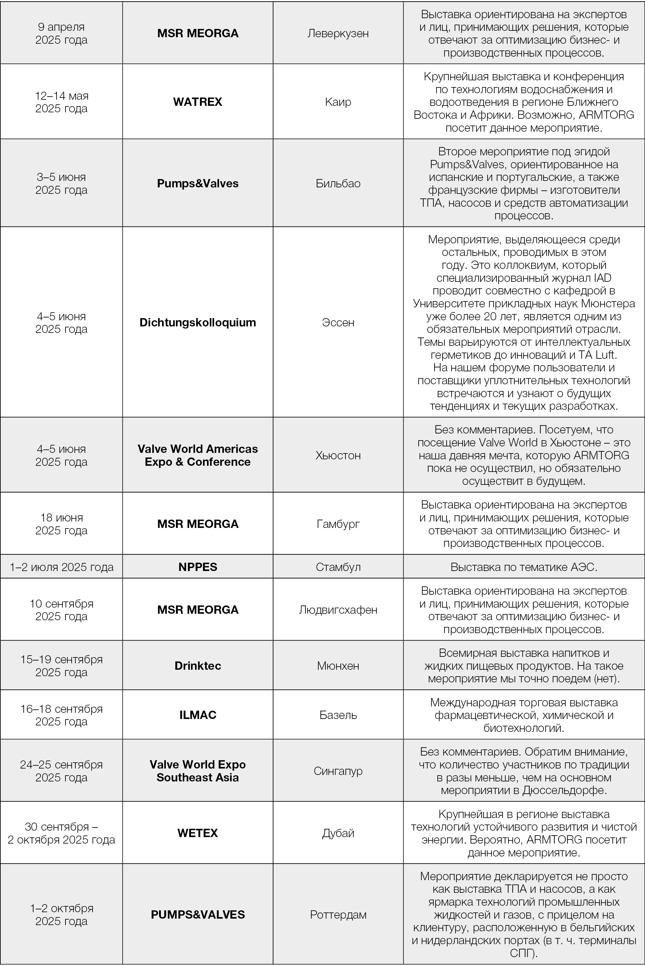 М. Ефимов, медиагруппа ARMTORG. Год 2025: какие международные выставки, связанные с ТПА, нас ожидают?