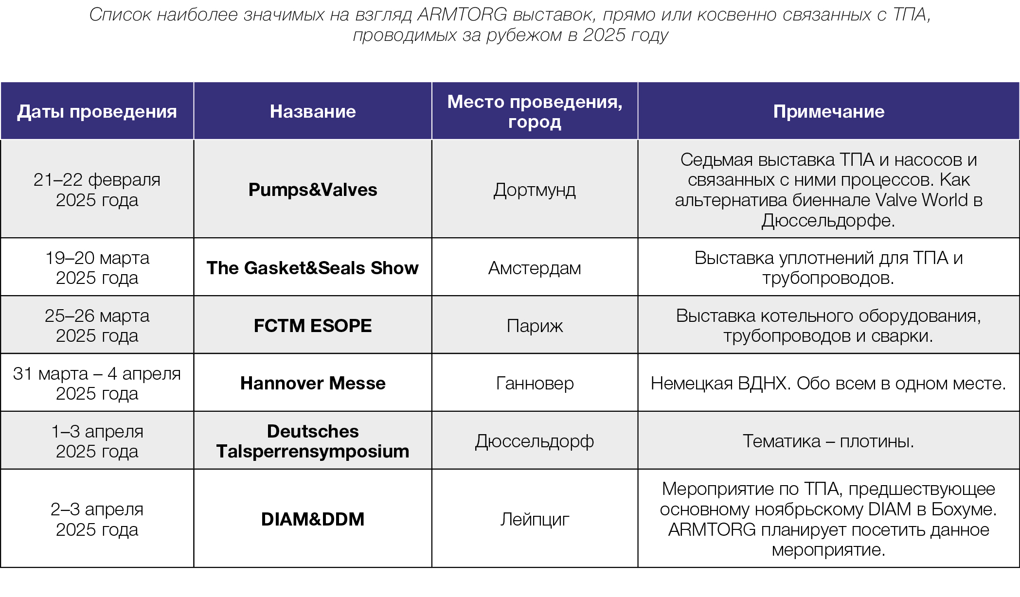 М. Ефимов, медиагруппа ARMTORG. Год 2025: какие международные выставки, связанные с ТПА, нас ожидают?