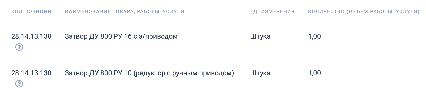 ФГБУ «Управление «Алтаймелиоводхоз» организовало тендер на поставку запорной арматуры