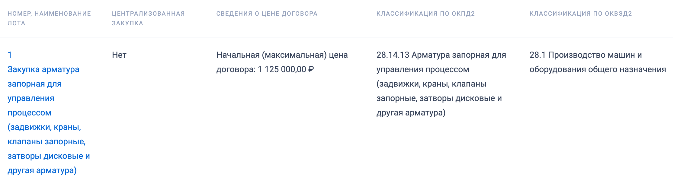 Запорная арматура включена в список закупок ОАО «Владивостокский морской рыбный порт»