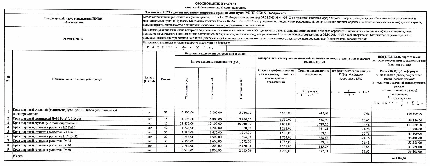 МУП «ЖКХ Назарьево» организовало конкурсные торги на поставку шаровых кранов