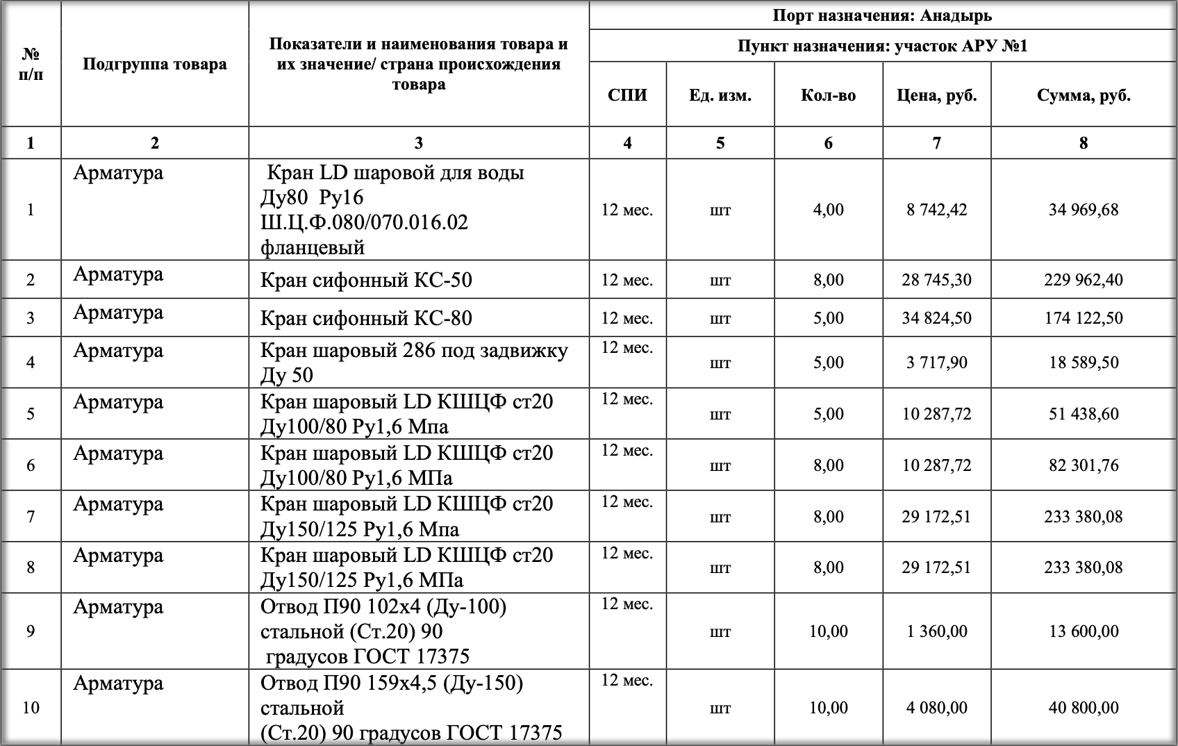Акционерное общество «Чукотснаб» проводит конкурсные торги на поставку запорной арматуры