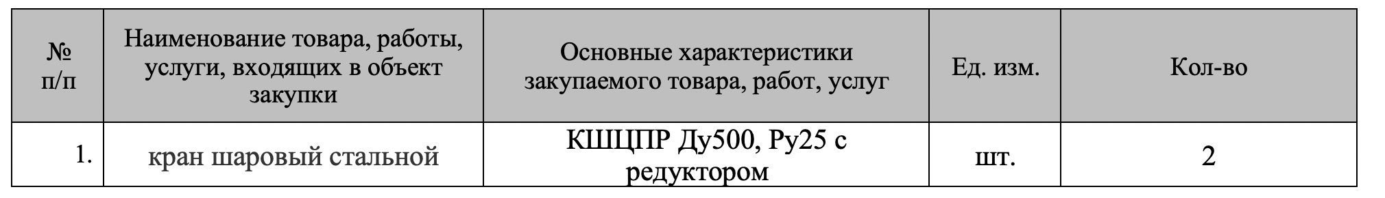 Компания «Челябоблкоммунэнерго» организовала тендер на поставку шаровых кранов
