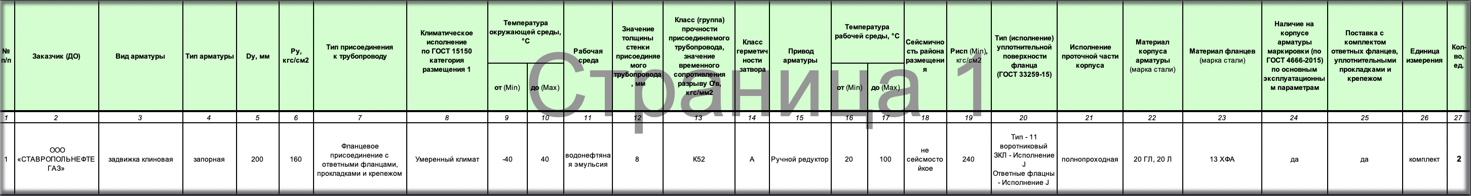 Компания «Ставропольнефтегаз» объявила начало конкурсных торгов на поставку клиновых задвижек