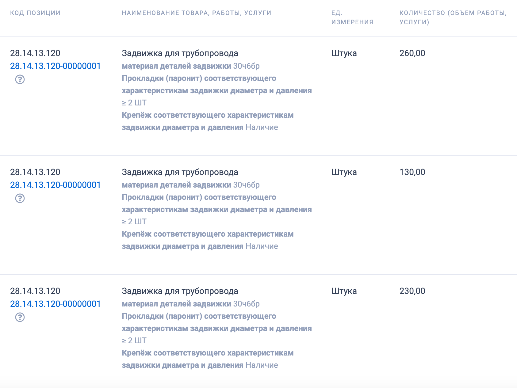 Государственный комитет конкурентной политики Республики Крым закупает чугунные задвижки