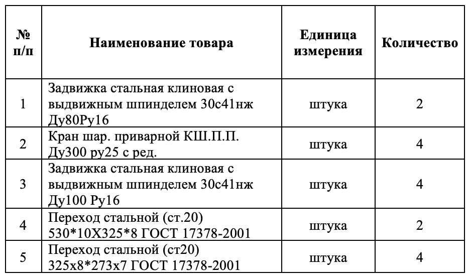 Муниципальное унитарное предприятие «Энергия» г. Новосибирска» закупает запорную арматуру и детали трубопроводов