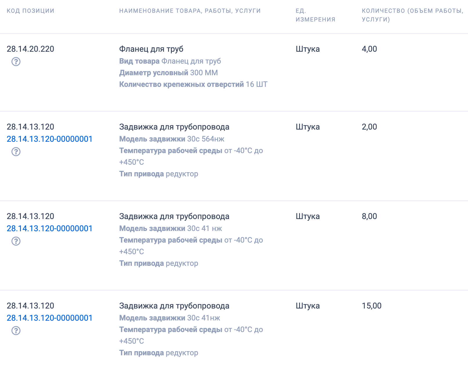 Госкомзакуп Республики Хакасия приглашает поставщиков запорной арматуры принять участие в тендере